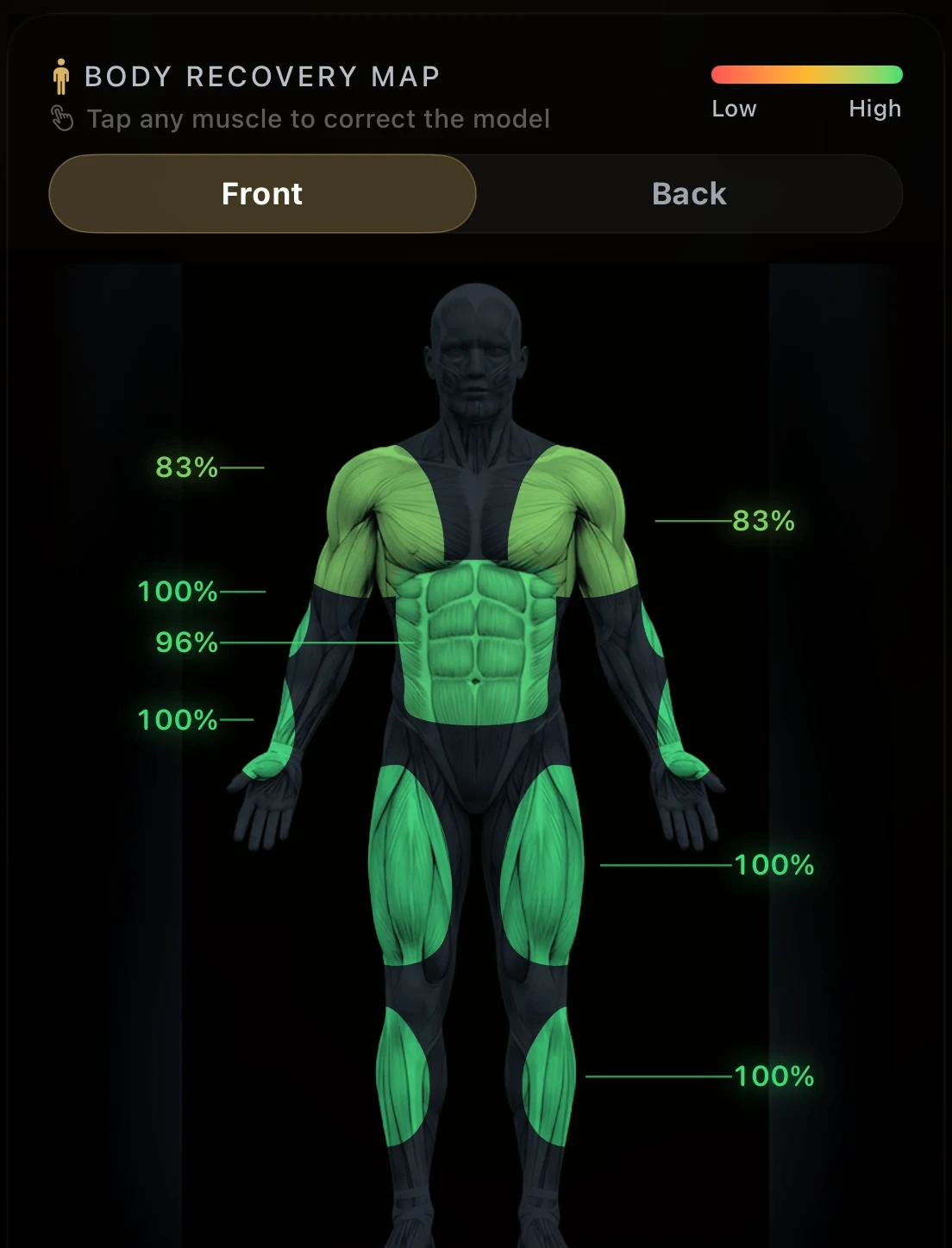 Cexi body recovery map: a front-view muscle model with per-group recovery percentages from 83 to 100 percent.