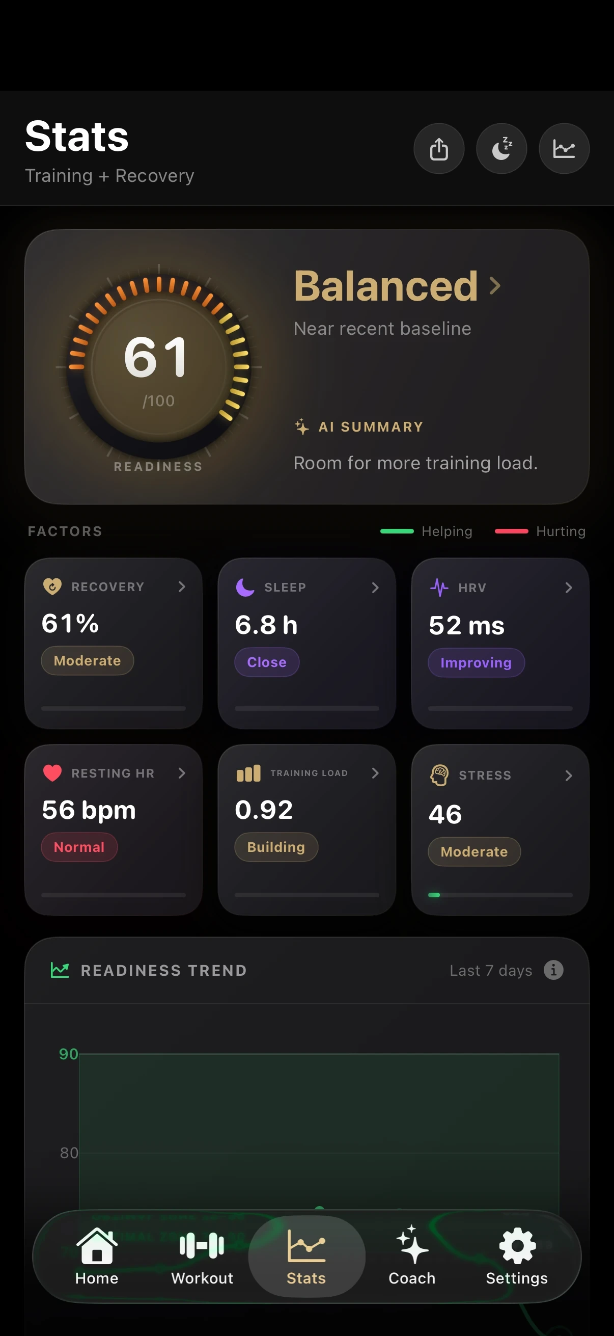 Cexi Stats tab: readiness 61, Balanced, with contributing factors.